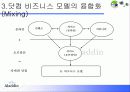 닷컴기업 사례분석 (알라딘 www.aladdin.co.kr ) 9페이지