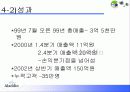 닷컴기업 사례분석 (알라딘 www.aladdin.co.kr ) 11페이지