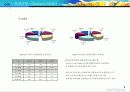 .com 기업의 성공&실패  (포트리스 사례분석) 8페이지