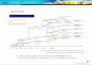 .com 기업의 성공&실패  (포트리스 사례분석) 22페이지