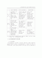 도시재개발의 이론적 고찰과 개선방안에 관한 연구 19페이지