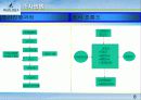 [소비자행동] bean pole의 마케팅전략과 브랜드이미지,소비자만족도에 대한 조사 8페이지