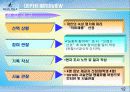 [소비자행동] bean pole의 마케팅전략과 브랜드이미지,소비자만족도에 대한 조사 12페이지