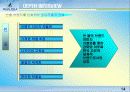[소비자행동] bean pole의 마케팅전략과 브랜드이미지,소비자만족도에 대한 조사 14페이지