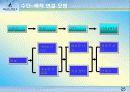 [소비자행동] bean pole의 마케팅전략과 브랜드이미지,소비자만족도에 대한 조사 25페이지