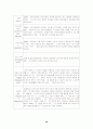 [인문과학] 경험적 가족치료  20페이지