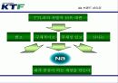 (마케팅전략) KTF, NA브랜드 마케팅 전략(광고전략, IMC전략) 9페이지
