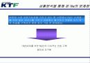 (마케팅전략) KTF, NA브랜드 마케팅 전략(광고전략, IMC전략) 19페이지