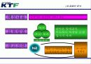 (마케팅전략) KTF, NA브랜드 마케팅 전략(광고전략, IMC전략) 25페이지