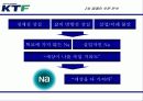 (마케팅전략) KTF, NA브랜드 마케팅 전략(광고전략, IMC전략) 29페이지