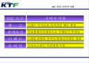 (마케팅전략) KTF, NA브랜드 마케팅 전략(광고전략, IMC전략) 43페이지