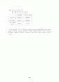[광고] TV광고와 인터넷광고의 소비자행동 분석 21페이지
