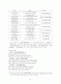 이규보 시문학의 연구 27페이지