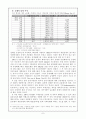 한국경제의 구조적 문제점과 IMF경제위기와 경제개혁방향 7페이지