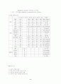 충수염(appendicitis)에 대하여 8페이지