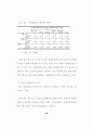 저소득 취업모가정의 보육욕구에 관한 연구 88페이지