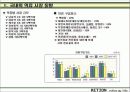 브랜드 런칭자료 11페이지