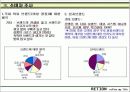 브랜드 런칭자료 19페이지