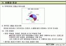 브랜드 런칭자료 22페이지
