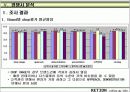 브랜드 런칭자료 29페이지