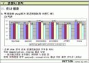브랜드 런칭자료 32페이지