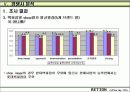 브랜드 런칭자료 33페이지