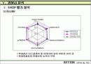 브랜드 런칭자료 38페이지