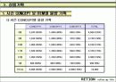 브랜드 런칭자료 70페이지