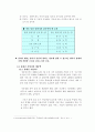 휴대폰을 이용한 기업의 마케팅 전략 4페이지