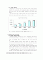 휴대폰을 이용한 기업의 마케팅 전략 6페이지