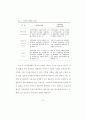 의료분야 전자상거래 법적고찰과  정책방향 13페이지