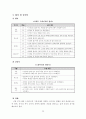 탁구에관한모든것 - 이거이상탁구에관한것은없다 30페이지