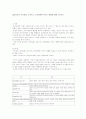리더십이 조직문화, 조직구조, 조직변화에 미치는 영향 1페이지