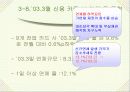 카드사 영업실적 악화와 신용불량자 급증의 해결책 12페이지