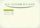 카드사 영업실적 악화와 신용불량자 급증의 해결책 15페이지