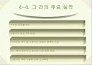 카드사 영업실적 악화와 신용불량자 급증의 해결책 17페이지