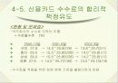 카드사 영업실적 악화와 신용불량자 급증의 해결책 18페이지