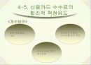 카드사 영업실적 악화와 신용불량자 급증의 해결책 19페이지
