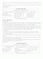 중등교육 사회과 지리교육 과정의 내용분석과 평가 4페이지