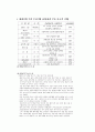 다국적 기업이란 ? 9페이지