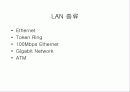 LAN 종류와 형태 표준과 구현 16페이지