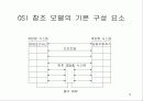 4 네트워크 구조 9페이지