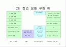 4 네트워크 구조 10페이지