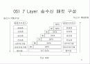 4 네트워크 구조 11페이지