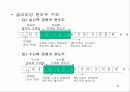 4 네트워크 구조 16페이지