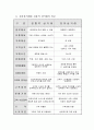 전자상거래현황,문제점,대응방향,02정책실적,03년추진계획,통계결과 5페이지