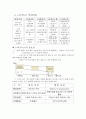 전자상거래현황,문제점,대응방향,02정책실적,03년추진계획,통계결과 6페이지