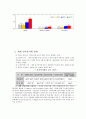 전자상거래현황,문제점,대응방향,02정책실적,03년추진계획,통계결과 18페이지