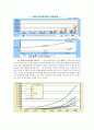 전자상거래현황,문제점,대응방향,02정책실적,03년추진계획,통계결과 19페이지