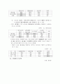전자상거래현황,문제점,대응방향,02정책실적,03년추진계획,통계결과 37페이지